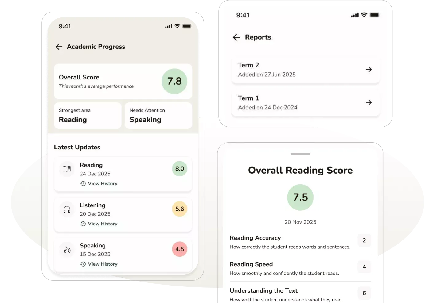 Progress & Performance