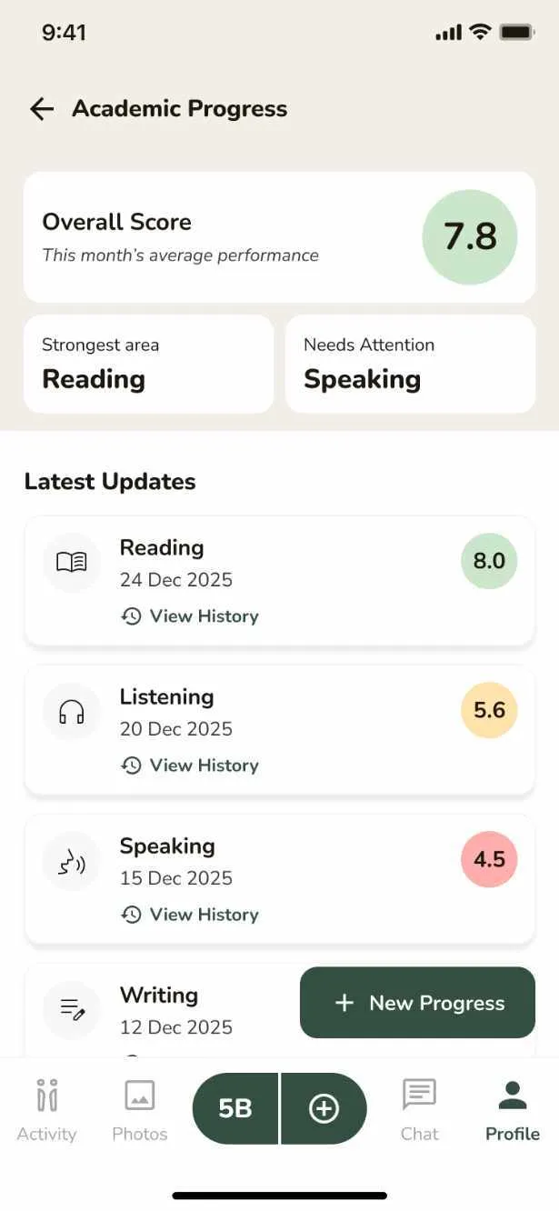 Teacher progress screen